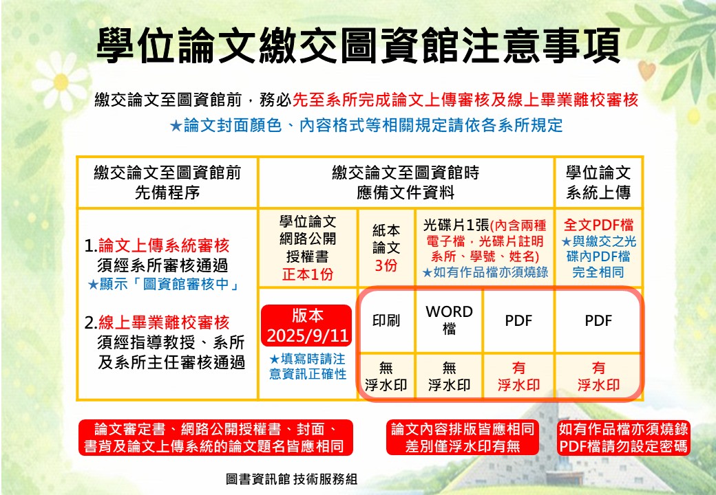 學位論文繳交圖資館注意事項圖檔